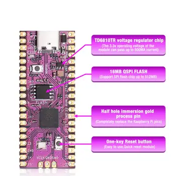 Kit Pi Pico Board Picoboot IPL Náhradní Modchip a SD2SP2 Adaptér Čtečka paměťových Karet Pro Herní Konzoli GameCube